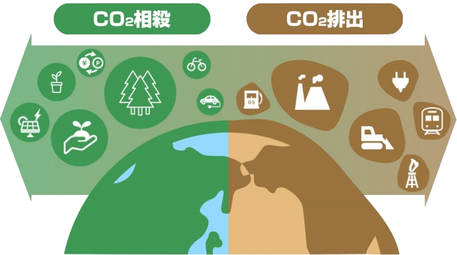 CO2相殺の図_ver1.3